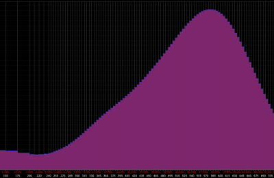 Forex Market Anomalies and How to Exploit Them
