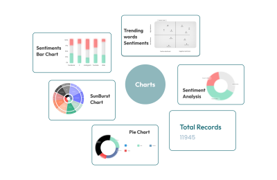 The role of social sentiment and crowd wisdom in modern trading