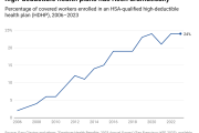 Navigating the Tax Maze: Your Guide to HSAs and High-Deductible Health Plans